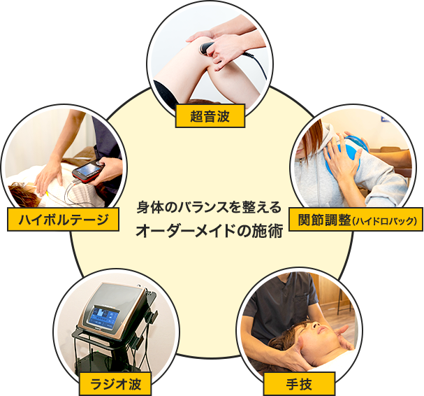 身体のバランスを整えるオーダーメイドの施術
